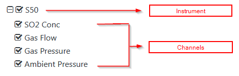 Select Channels