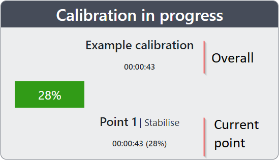 The status calibration widget displaying the currently running calibration.